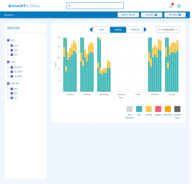 Smartcool Systems Device-level IOT Wireless Energy Monitoring Laravel Web App Development SP005 - Site Devices Report